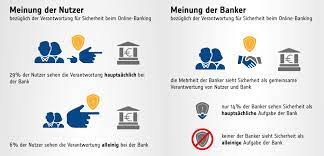 online banking sicherheit