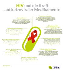 hiv prävention