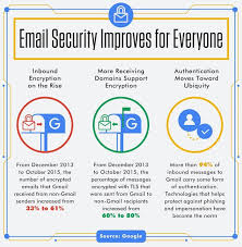 gmail sicherheit