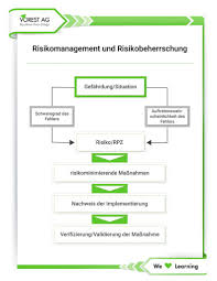 risikomanagement schulung