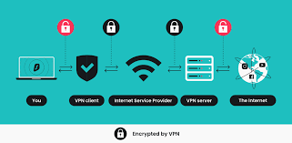 vpn sicherheit