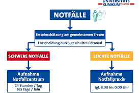 freiburger notfallpraxis