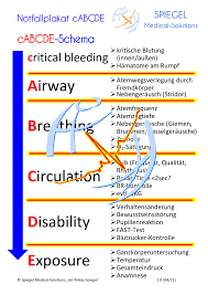 notfall abcde