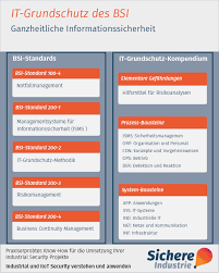 bsi kompendium 2021