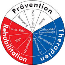 reha prävention