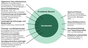 vorsorge prävention